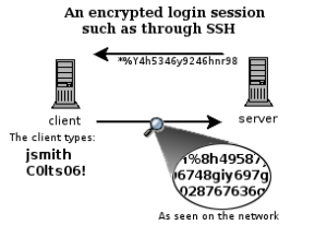 SSH-client-server-encrypted