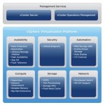 VMware Updates their Product Suite with Hybrid Cloud in Mind