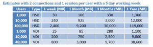 monitoringdatabasegrowth