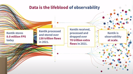 Kentik addresses network observability in the cloud