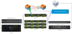 vGPU for compute architecture