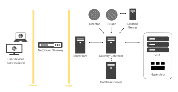 Citrix Login Issues